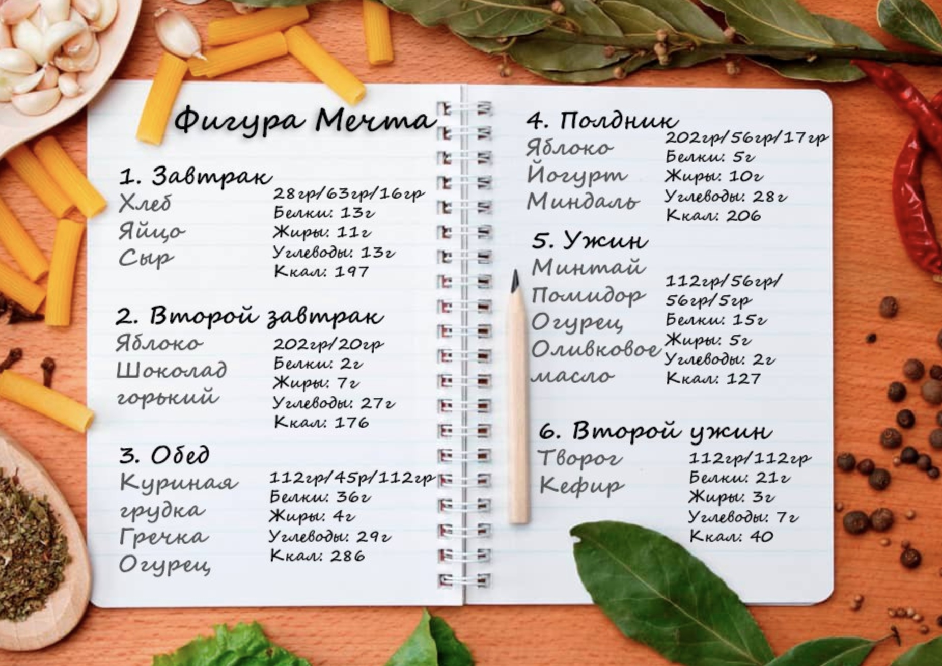 Меню питания. Правильное питание чтобы похудеть меню. Питание для похудения варианты. Меню питания на неделю. Меню раздельного питания на каждый день для похудения.