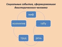 Социальные события. Определение достоверного события. Социальная тревожность в психологии. Таблица опасность угроза риск бжд. События определение в 1с.