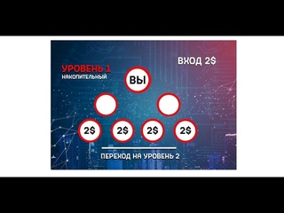 Маркетинг новой площадки Gold Business Games