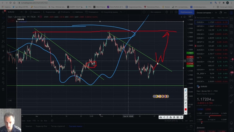 Форекс идеи по EUR, USD, GBP, USD, USD, JPY, USD, CAD, с 27 по 1 октября 2021