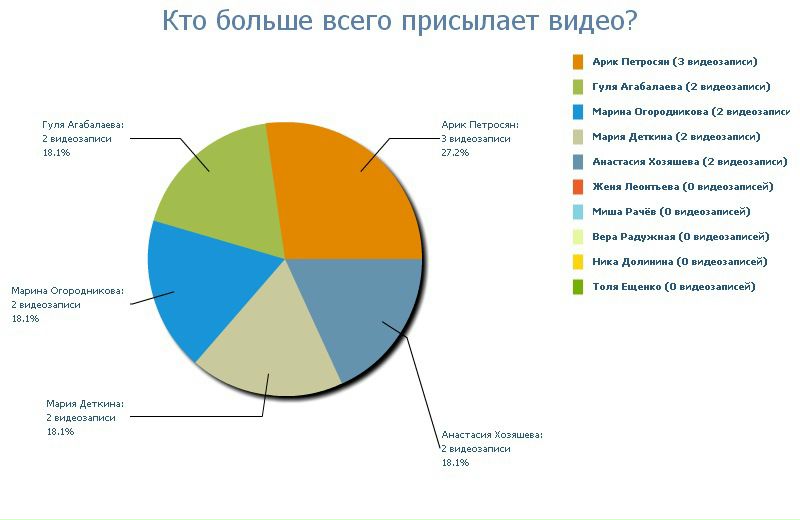 №26, Полина Сафиулина, 34 года, Пермь №26, Полина Сафиулина, 34 года, Пермь