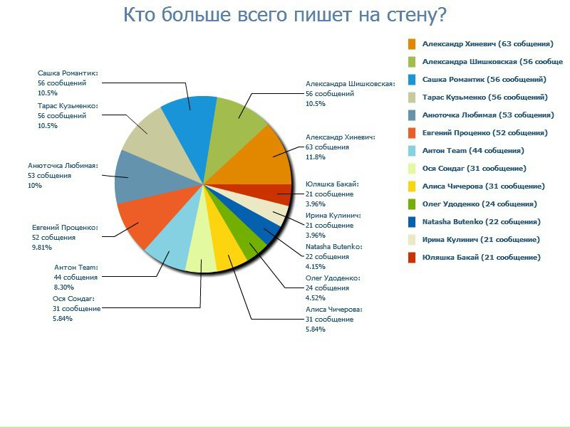 №41, Ростислав Богданов, 33 года, Кременчуг №41, Ростислав Богданов, 33 года, Кременчуг