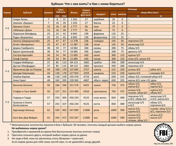 Александр Жалис | Ачинск