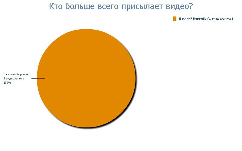 №104, Николай Козленко, 31 год №104, Николай Козленко, 31 год