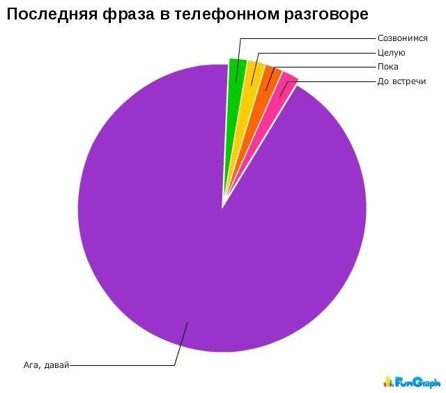 Марина Видишева ツ | Санкт-Петербург