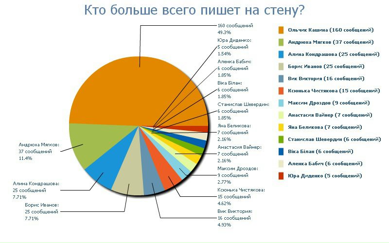№57, Антон Барсук №57, Антон Барсук