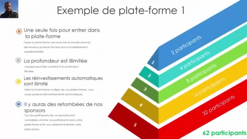 Rede X Presentation en francais ( Nouveau style de