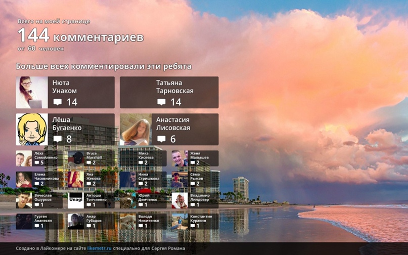 Сергей Роман |