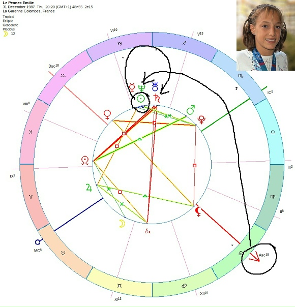 Асцендент в деве у женщины в натальной: найдено 78 изображений