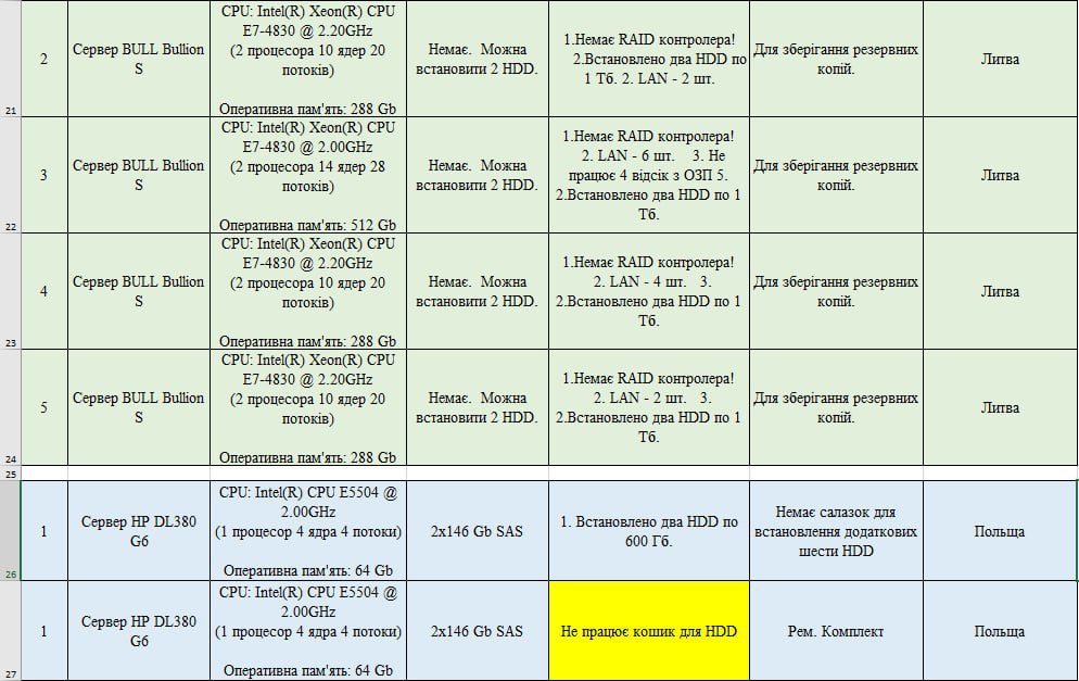 Госслужба статистики Украины подверглась кибератаке