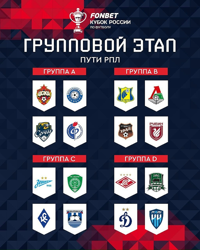 Результаты всех матчей 1-го раунда ФОНБЕТ Кубка России 2022 Все о Футболе МИР Ро